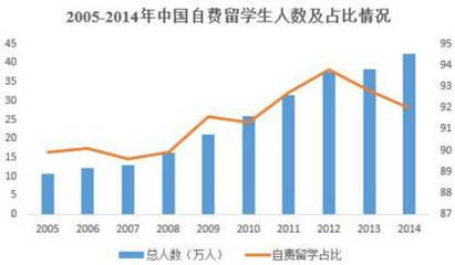 留學(xué)服務(wù)機(jī)構(gòu)登陸新三板 虧損之下，東西方如何破局成長(zhǎng)？