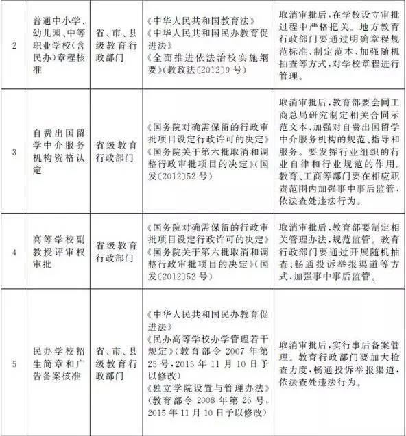 國務院取消留學中介資格認定 自費留學市場迎來“大松綁”還是新挑戰？